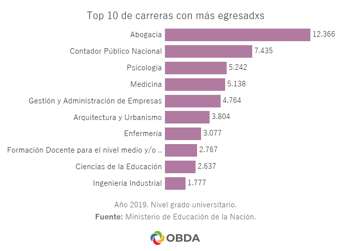 Educación universitaria en Argentina