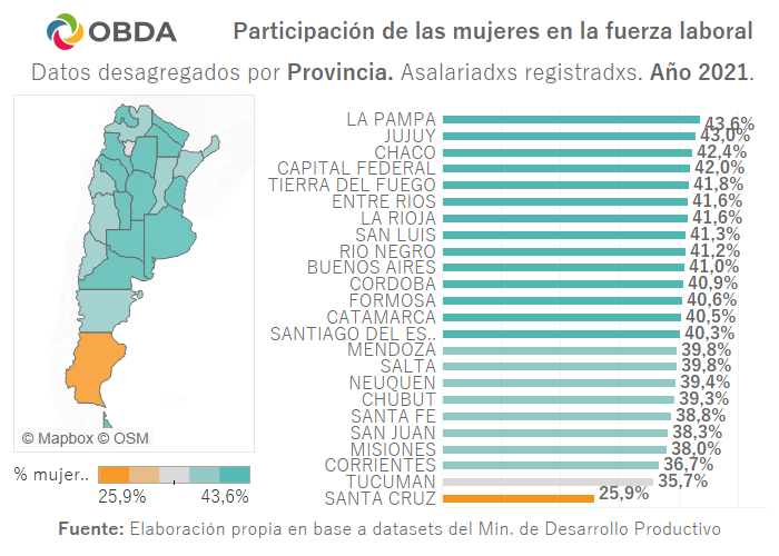 Fuente: Elaboración propia