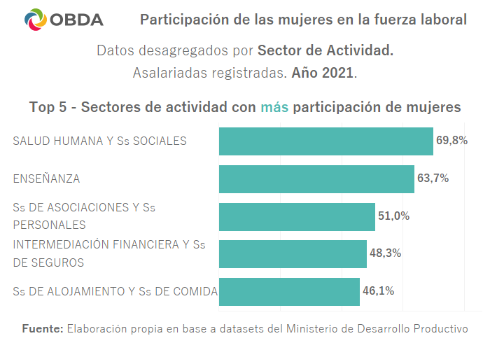 Fuente: Elaboración propia