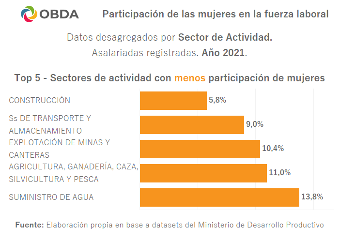 Fuente: Elaboración propia