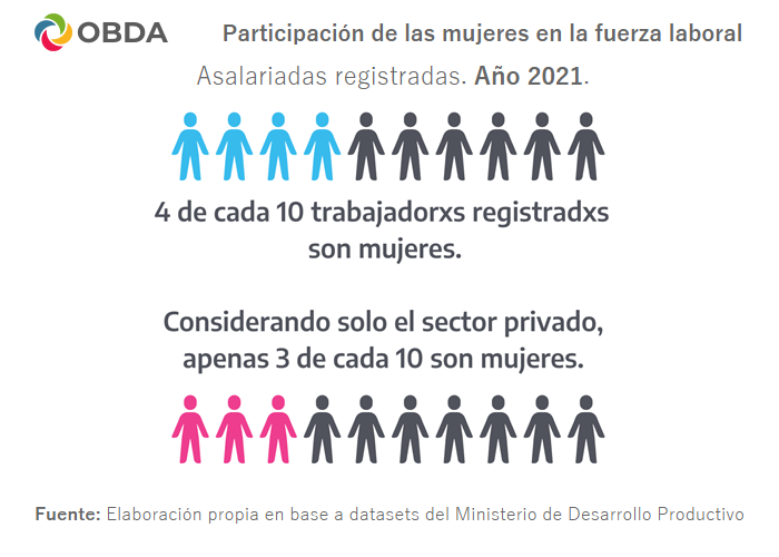 Fuente: Elaboración propia