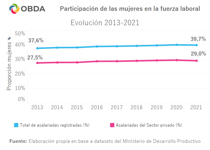 Fuente: Elaboración propia