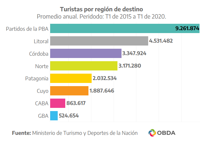 Fuente: Elaboración propia