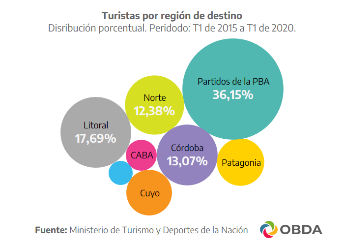 Fuente: Elaboración propia