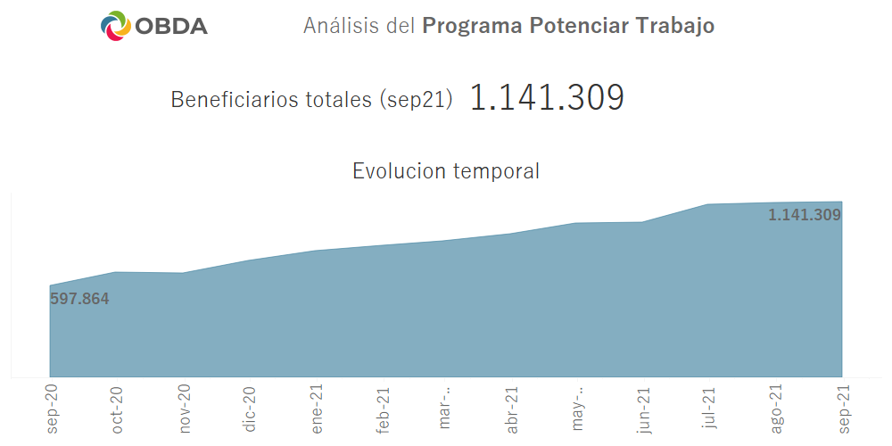 Planes sociales en Argentina