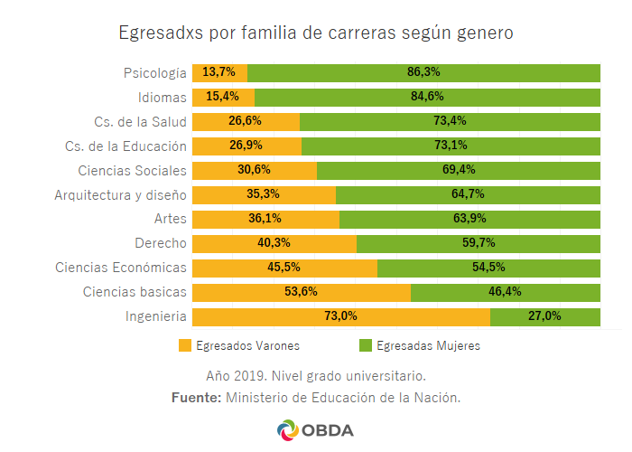 Educación universitaria en Argentina