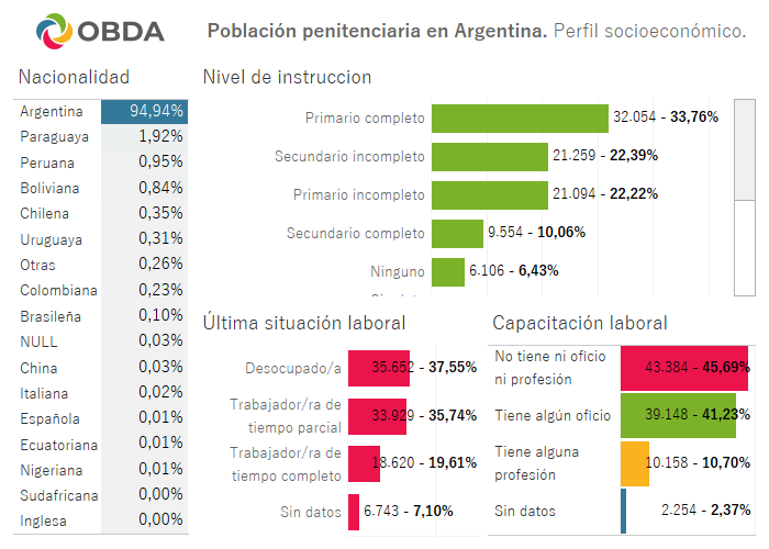 Datos demográficos 2