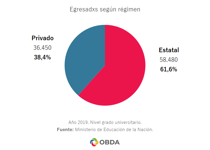 Educación universitaria en Argentina