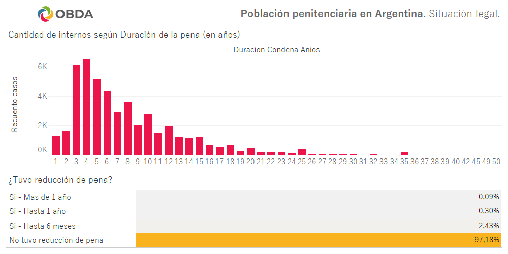 Situación legal 2