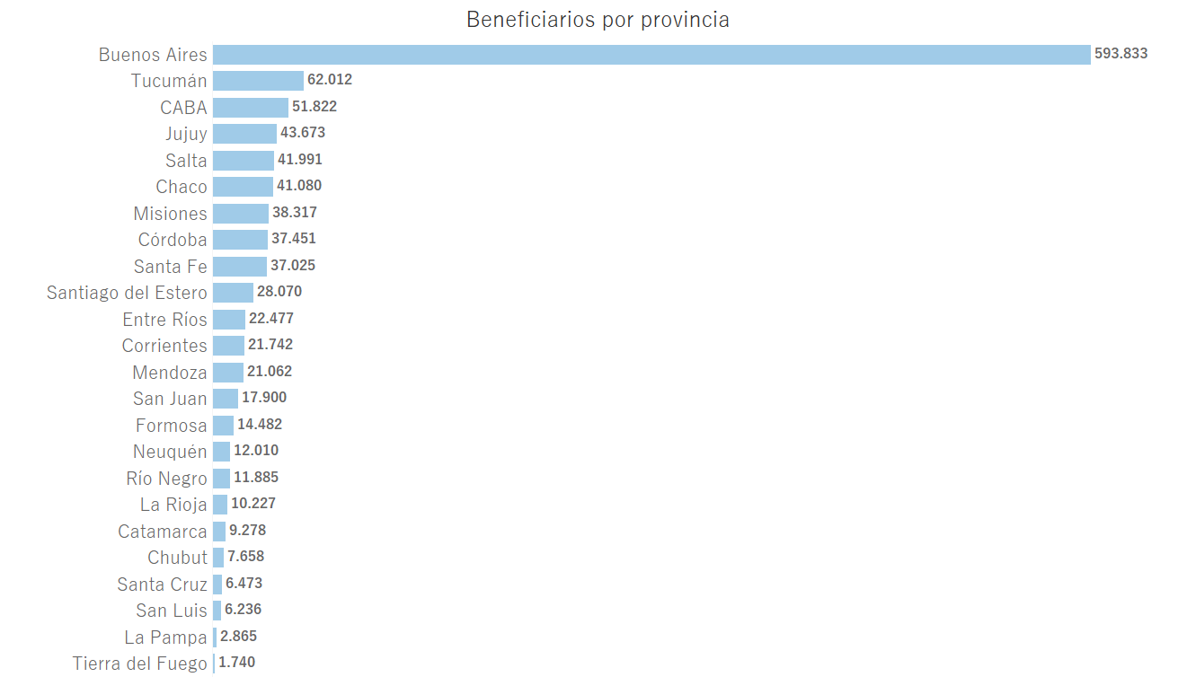 Potenciar Trabajo. Perfil de los beneficiarios