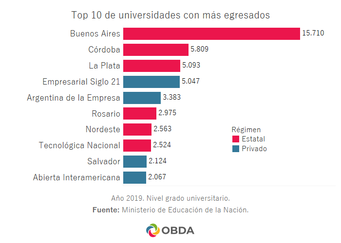 Educación universitaria en Argentina