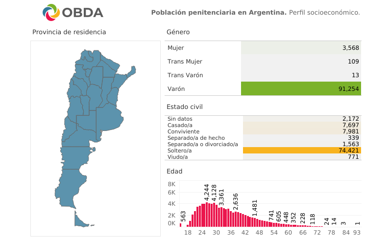Datos demográficos