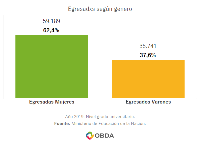 Educación universitaria en Argentina